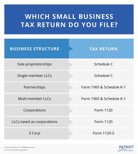 Tax Filing For Small Business Owners