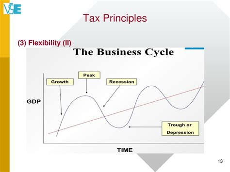 Tax Flexibility and Simplification