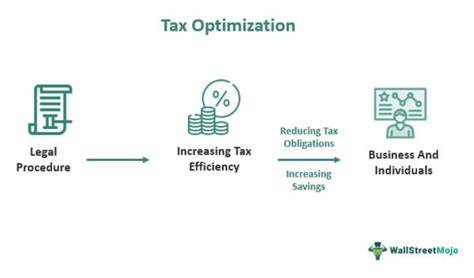 Tax Optimization