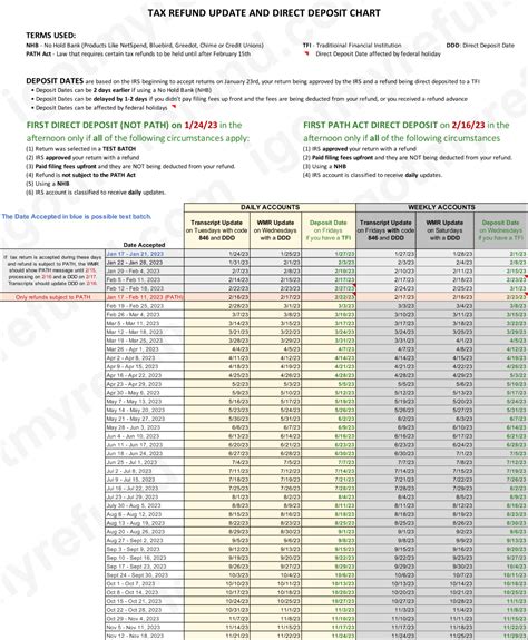 Tax Refund Calculator 2023