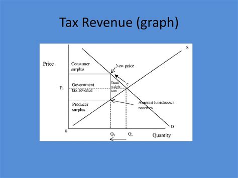The Alchemy of Taxation: Unlocking the Secrets of the Tax Revenue Equation