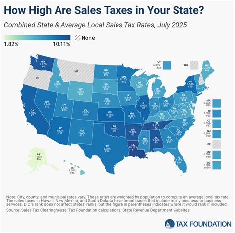 Tax Sales Support
