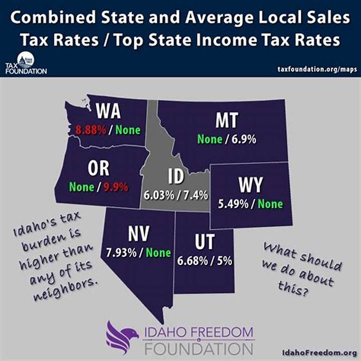 Tax policies in Idaho