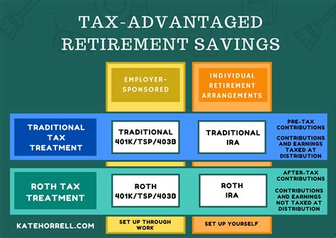 What Are TaxAdvantaged Retirement Accounts?