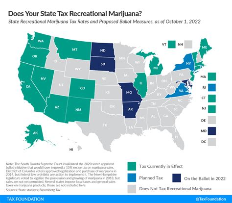 Taxation Laws in the Cannabis Industry