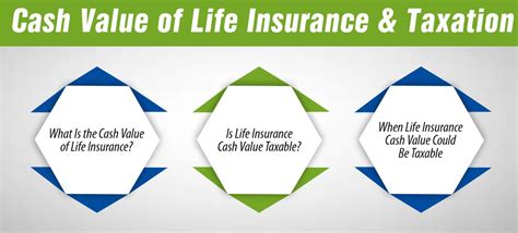 Taxation of Life Insurance Policy Proceeds