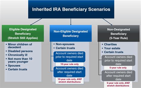 Inherited IRA Rules Before and After the SECURE Act AAII