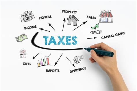 Taxes for Entrepreneurs