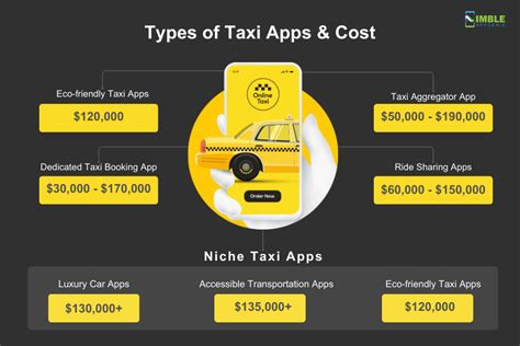 Taxi Cost Breakdown
