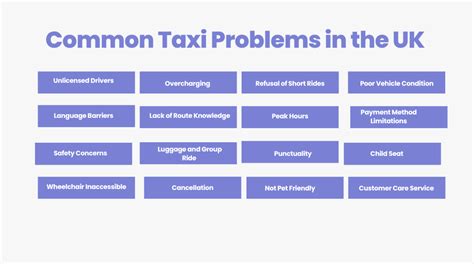 Taxi Service Problems