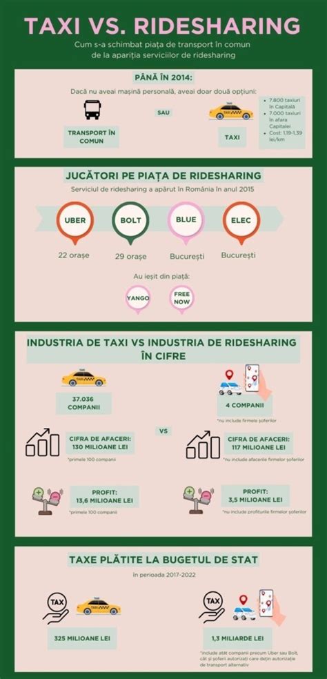 Taxi versus Transfer