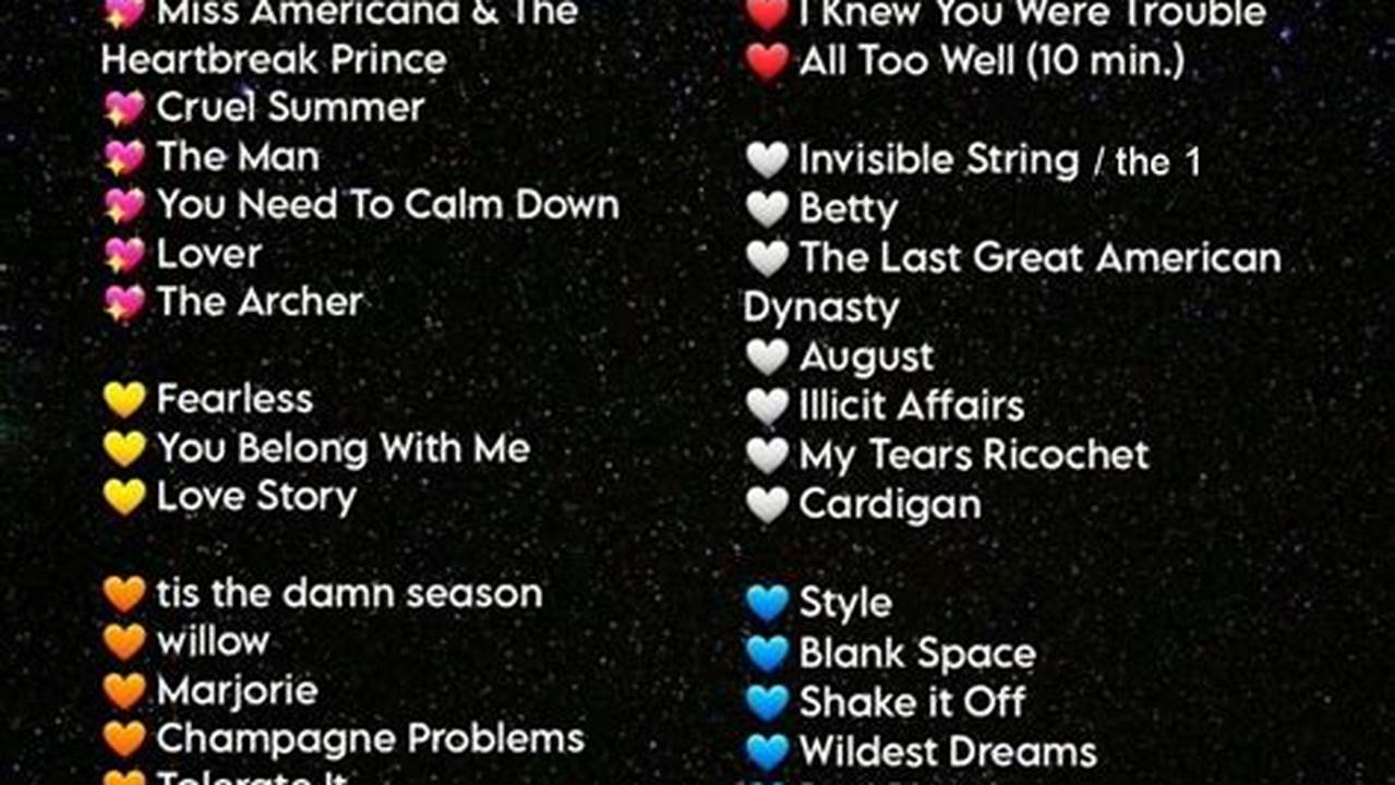 Taylor Swift 2025 Eras Tour Setlist