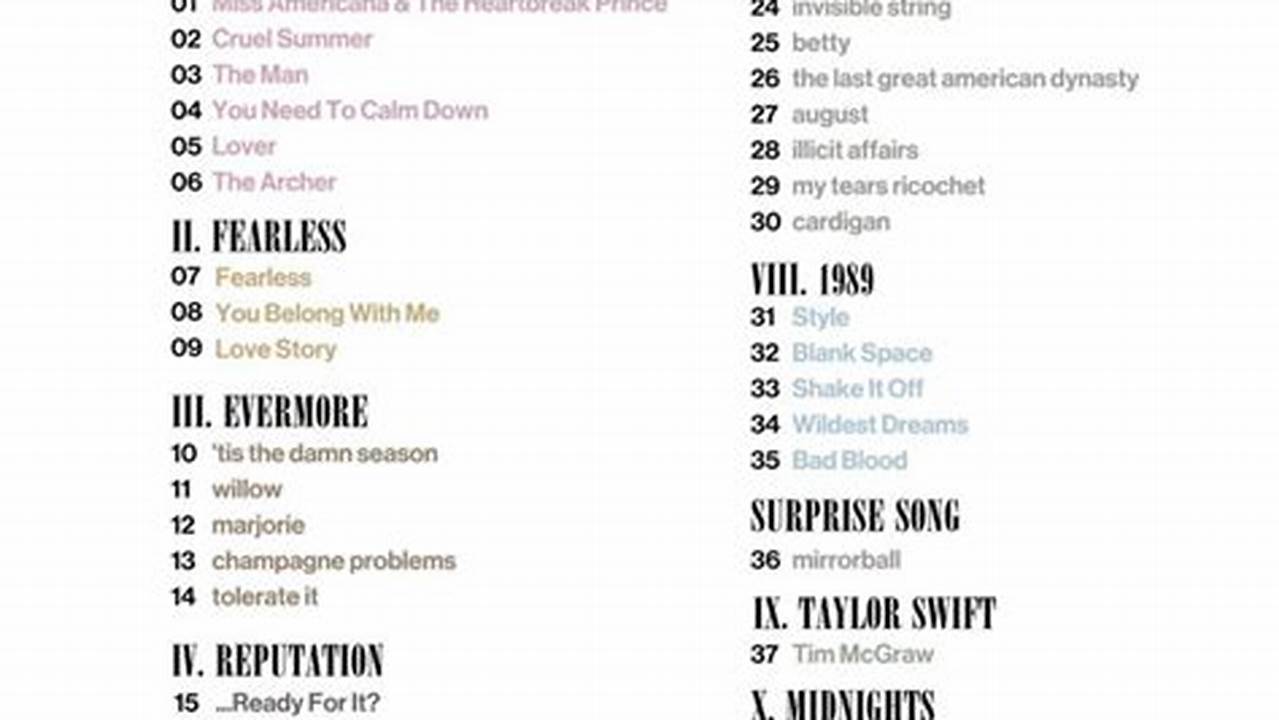Taylor Swift Concert 2024 Setlist