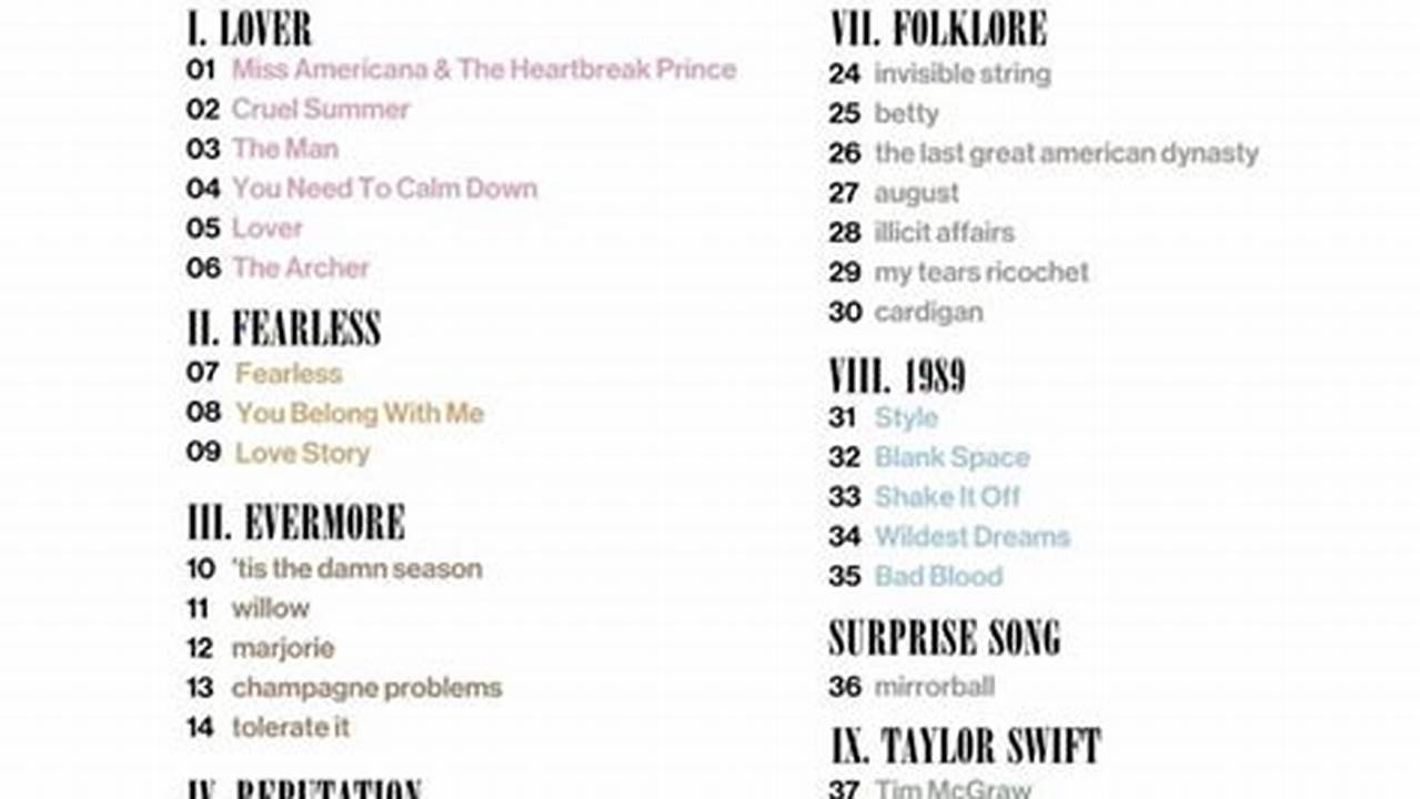 Taylor Swift Set List 2024