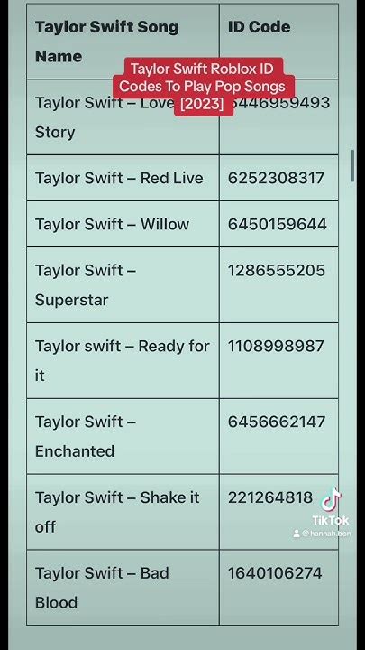 Taylor Swift Roblox ID Codes To Play Pop Songs [2022] - Game 