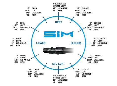 Taylormade Driver Settings Chart