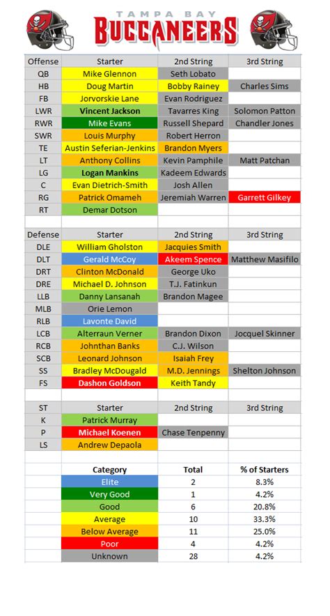 Tb Buccaneers Depth Chart