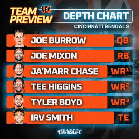 Tb Rb Depth Chart