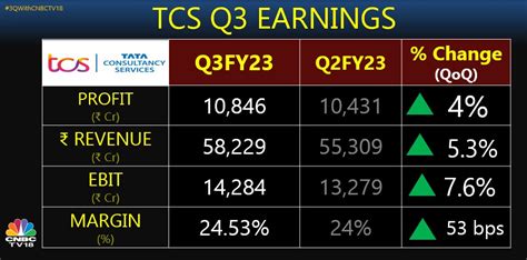 Triumphantly Scaling Heights: TCS Projects Whopping Revenue Growth of $30 Billion by 2023!