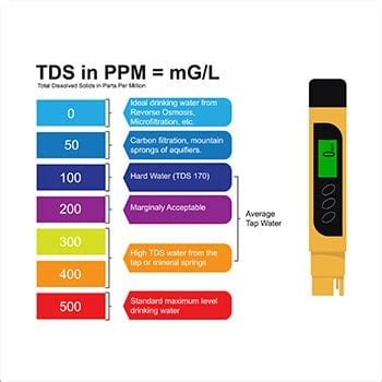 Tds Ec Meter Reading Chart