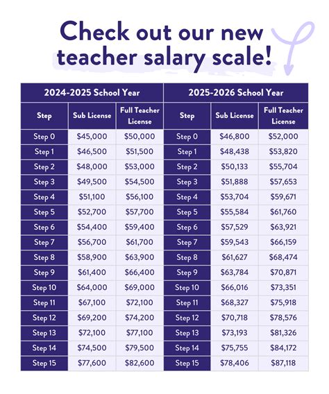 Teacher Pay Chart