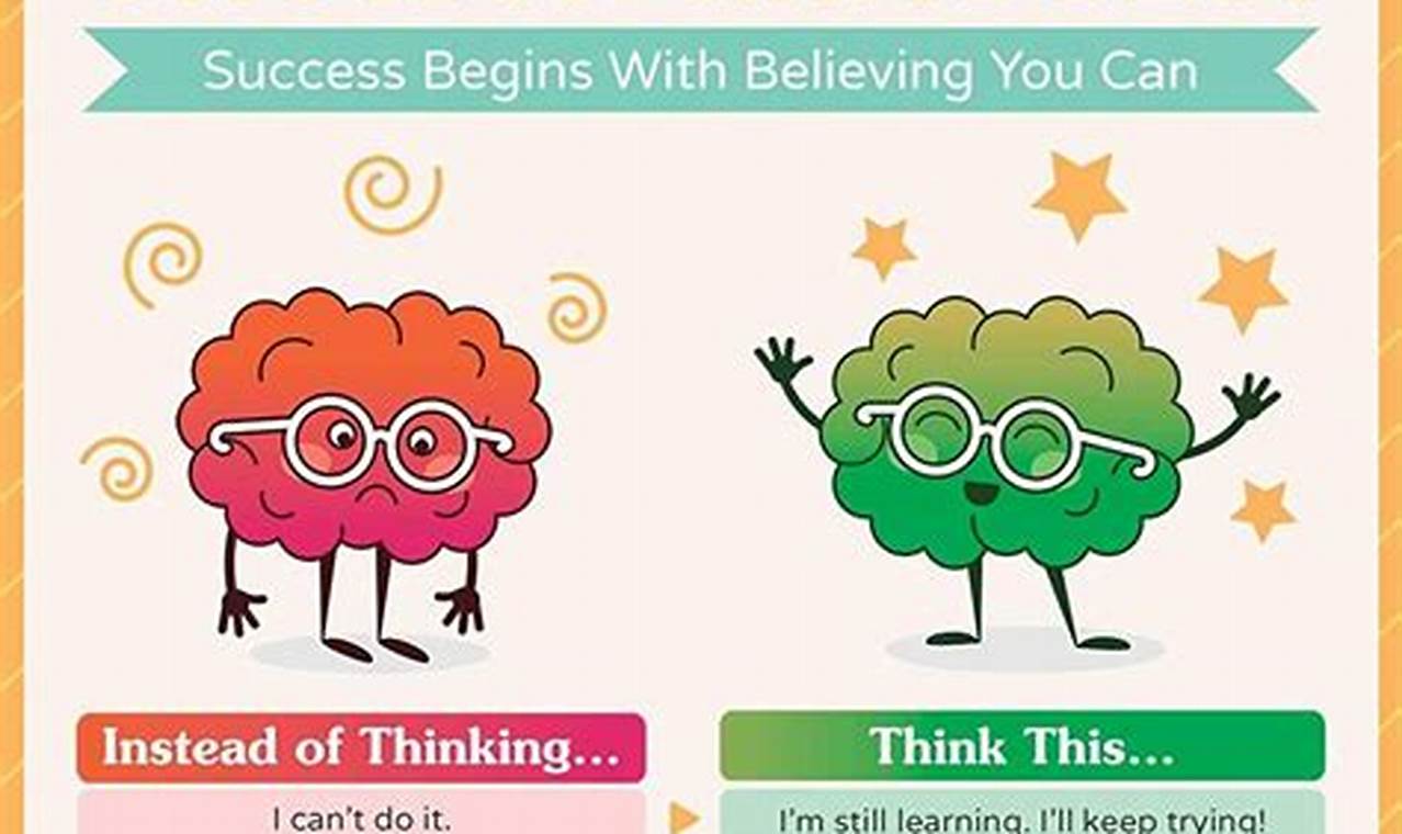 Teaching growth mindset principles to students