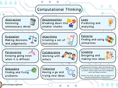 Teaching Computational Thinking