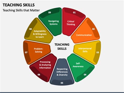Teaching Essential New Skills
