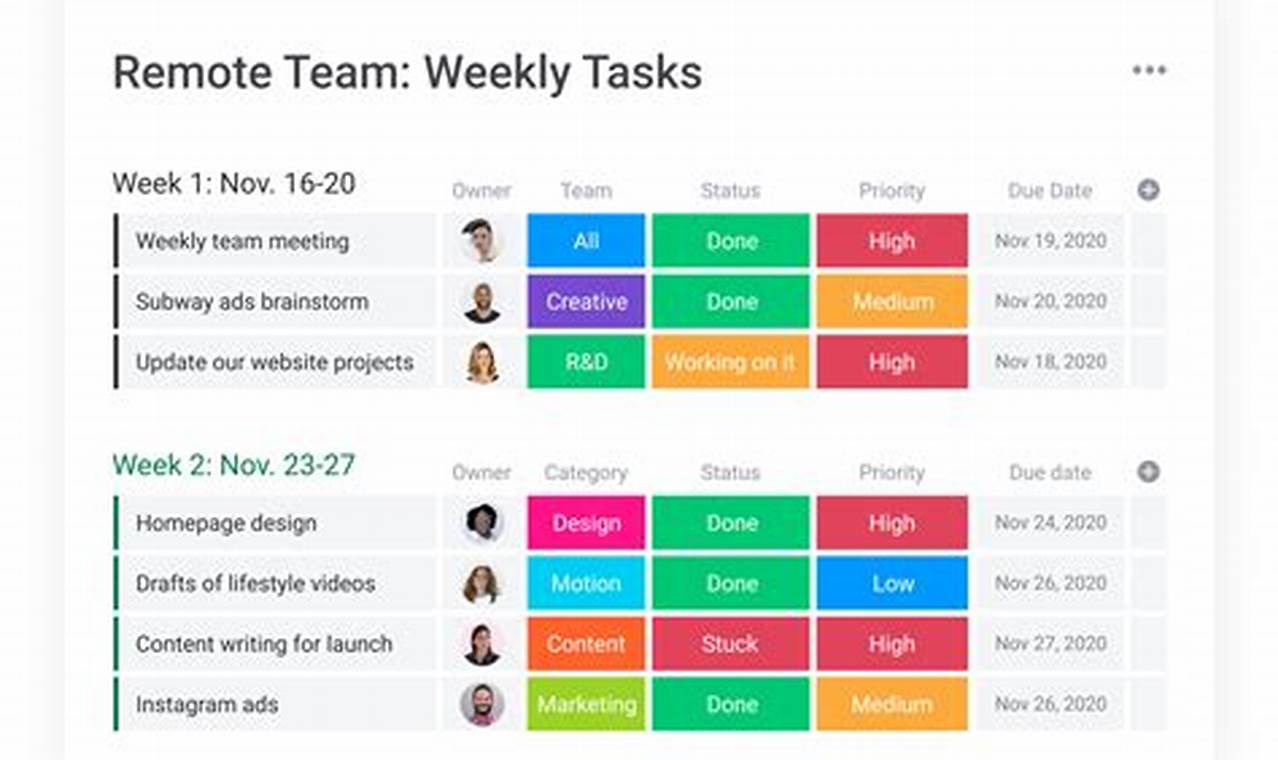 Team Task List Template: A Comprehensive Guide for Efficient Team Collaboration