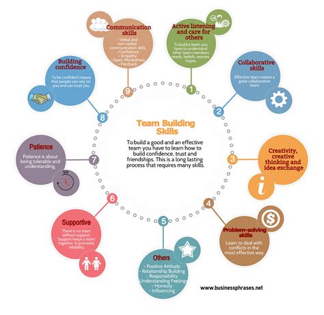 Team Building Skills