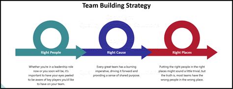 Team Building and Strategy