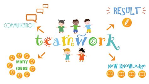 Team Collaboration