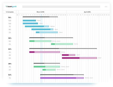 TeamGantt