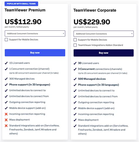TeamViewer: Plans and pricing