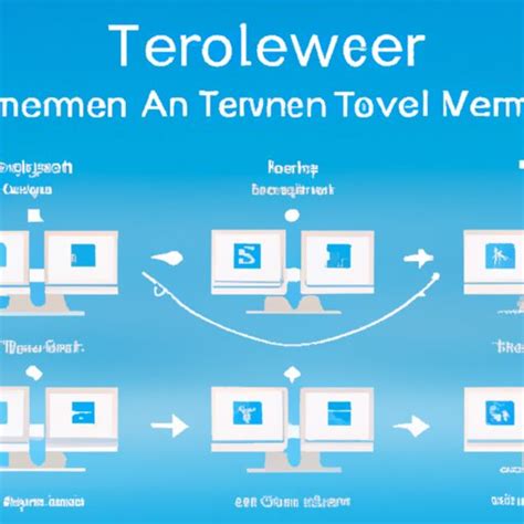 TeamViewer And Its Features