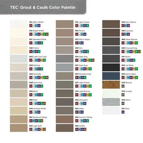 Tec Grout Chart
