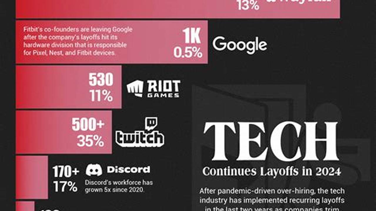 Tech Layoff Tracker 2024