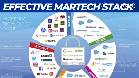 Tech That Matters Linkedin