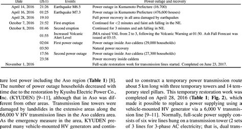 Tech Volcano Spectrum's Outages Erupt, Destroying Connectivity