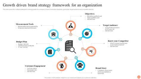 Tech-driven brand growth