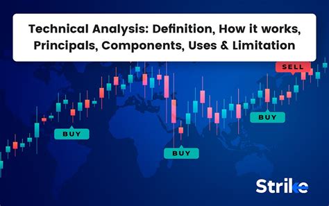 Technical Analysis: Deciphering Market Sentiment