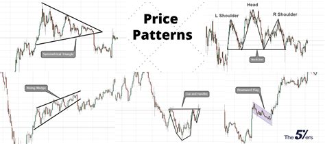 Technical Analysis: Deciphering Price Patterns
