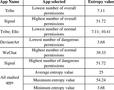 Technical App entropy