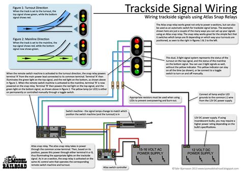 Technical Aspects of Wiring