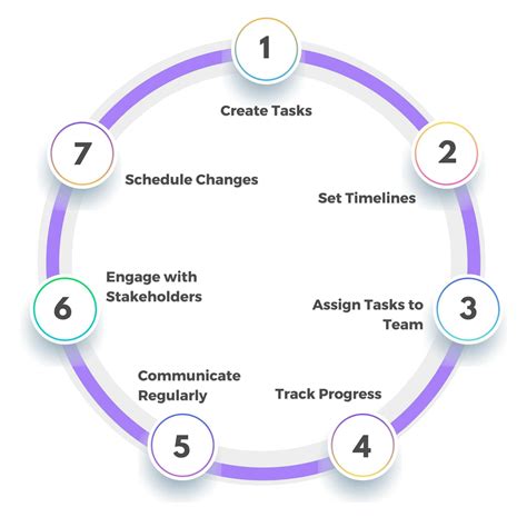 Technical Execution: How to Achieve the Perfect Split