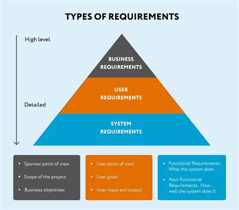 Technical Requirements You Must Meet