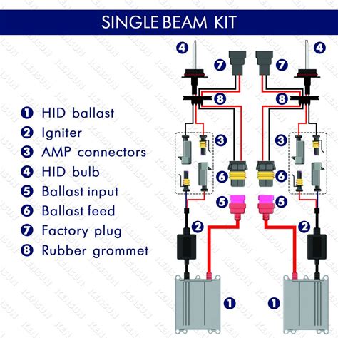 Technical Specifications of HID Wiring Harness Components