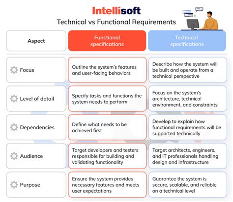 Technical Specifications vs. Reality