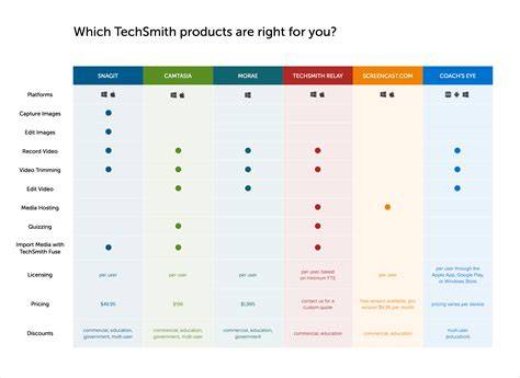 Technical comparison brands
