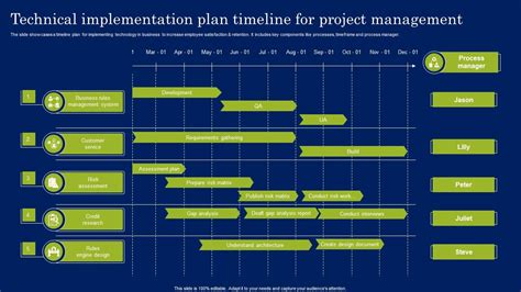 Technical implementation